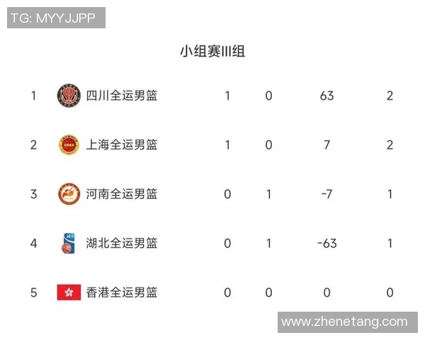 成都篮球队在钻石联赛中以84分稳居积分榜首位展现强劲实力 成都篮球队在钻石联赛中以84分稳居积分榜首位展现强劲实力