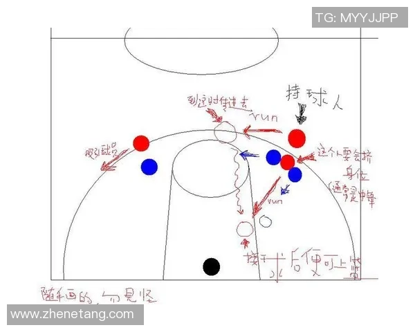 篮球战术:北京篮球队的进攻体系 篮球战术:北京篮球队的进攻体系