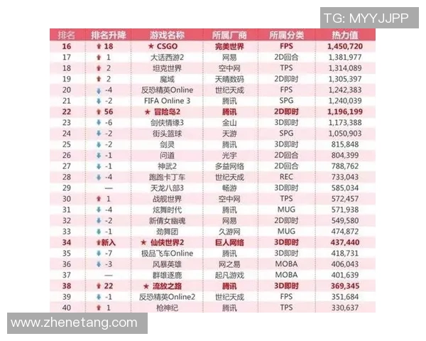 周敏独家：分享CS_GO心得