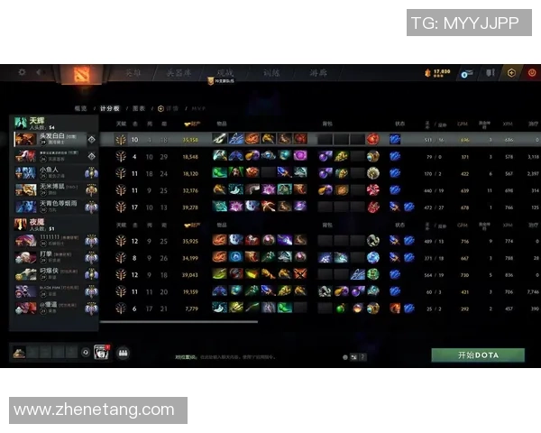 2026DOTA2比赛经验排行榜：BLG位居第6名